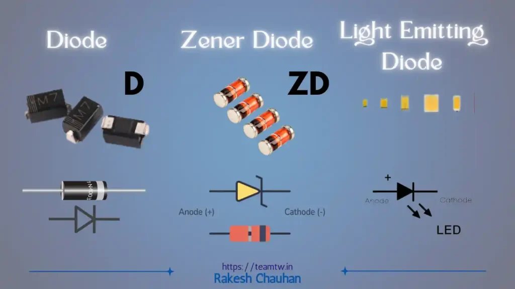 Basic Electronic Components