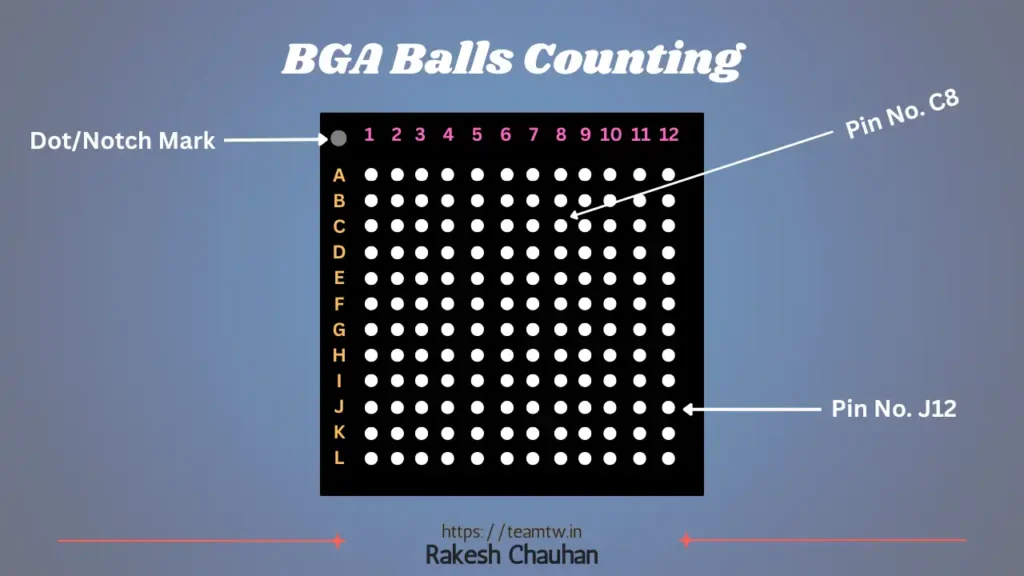 Mobile Motherboard ICs 