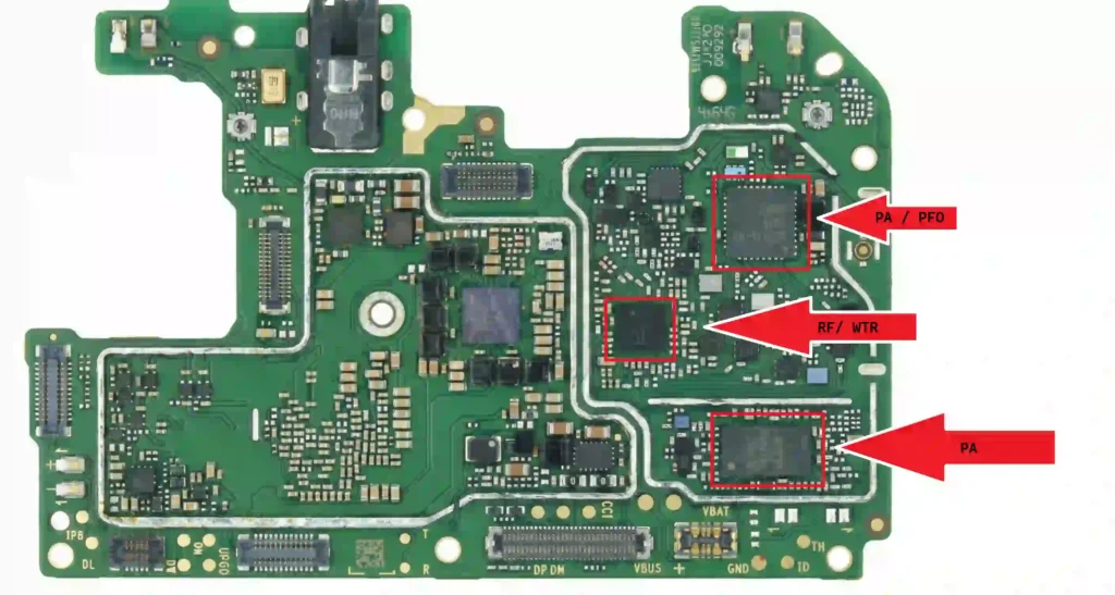 Network Problem Solution