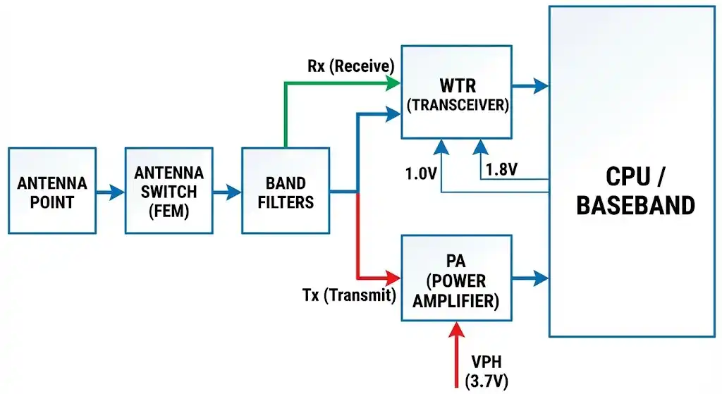 Mobile Network Repair Master Class